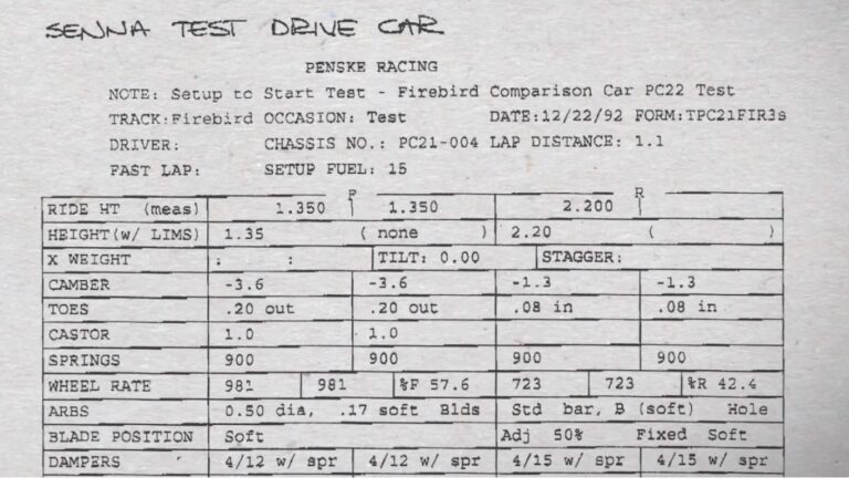 ayrton senna, indycar