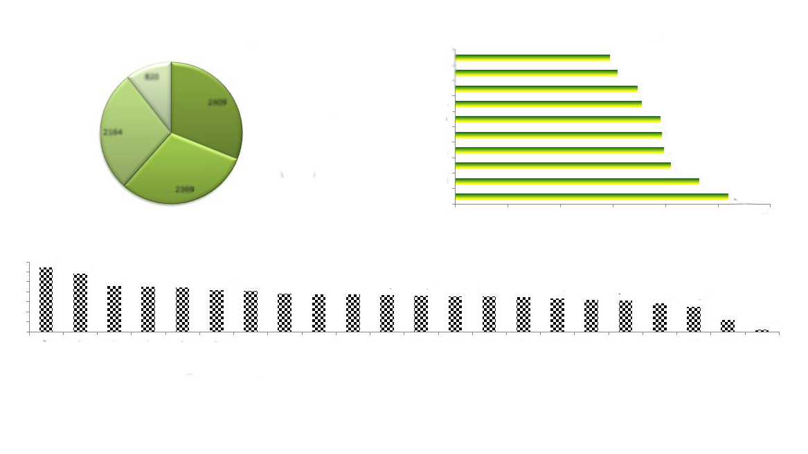 szezon előtti teszt