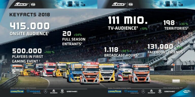 kamion, racingline.hu