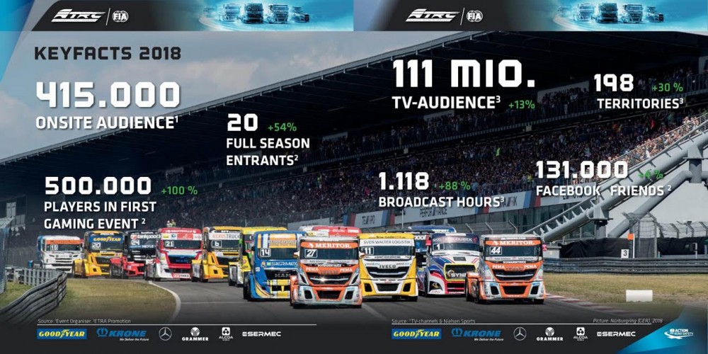 kamion, racingline.hu