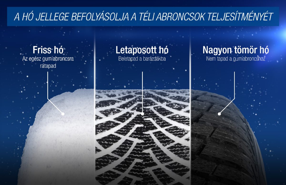 Goodyear: Hólaborban fejlesztik a legjobb téligumikat