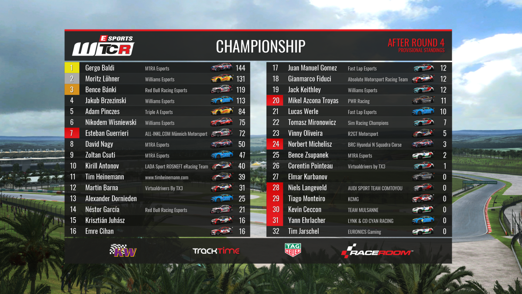 Báldi Gergő lett az Esports WTCR idei bajnoka