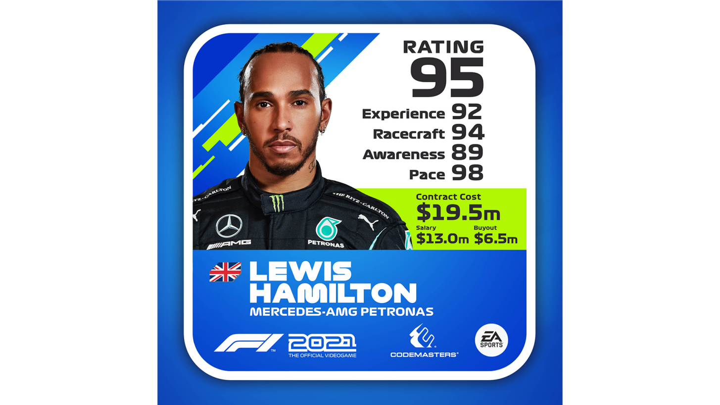 Hivatalossá váltak a pilóták értékelései az F1 2021-ben