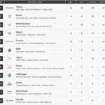 FIA GTC Final Manufacturer