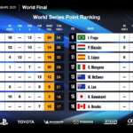 FIA GTC, Nations Cup Final Standings