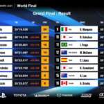 FIA GTC, Nation Cup Grand Final