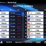 FIA GTC, Nation Cups