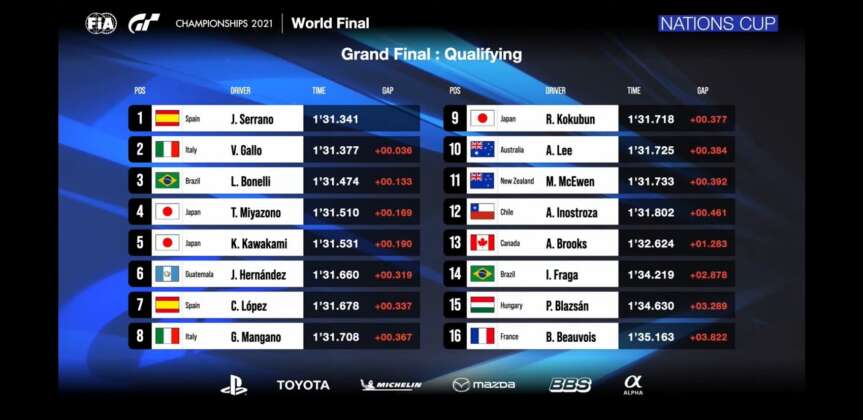 FIA GTC, Nation Cups