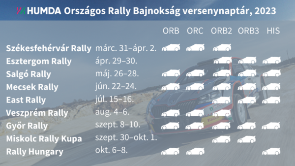 HUMDA ORB versenynaptár
