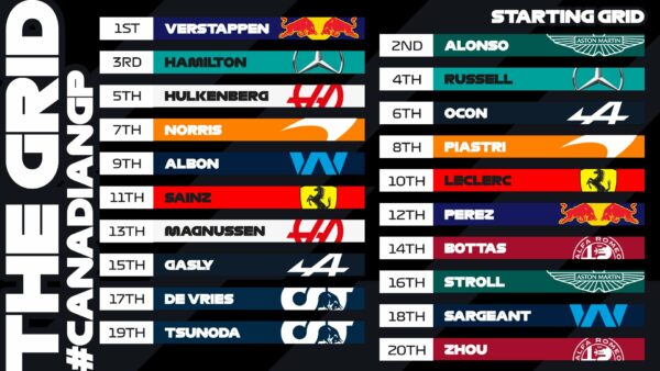 F1, Kanadai Nagydíj
