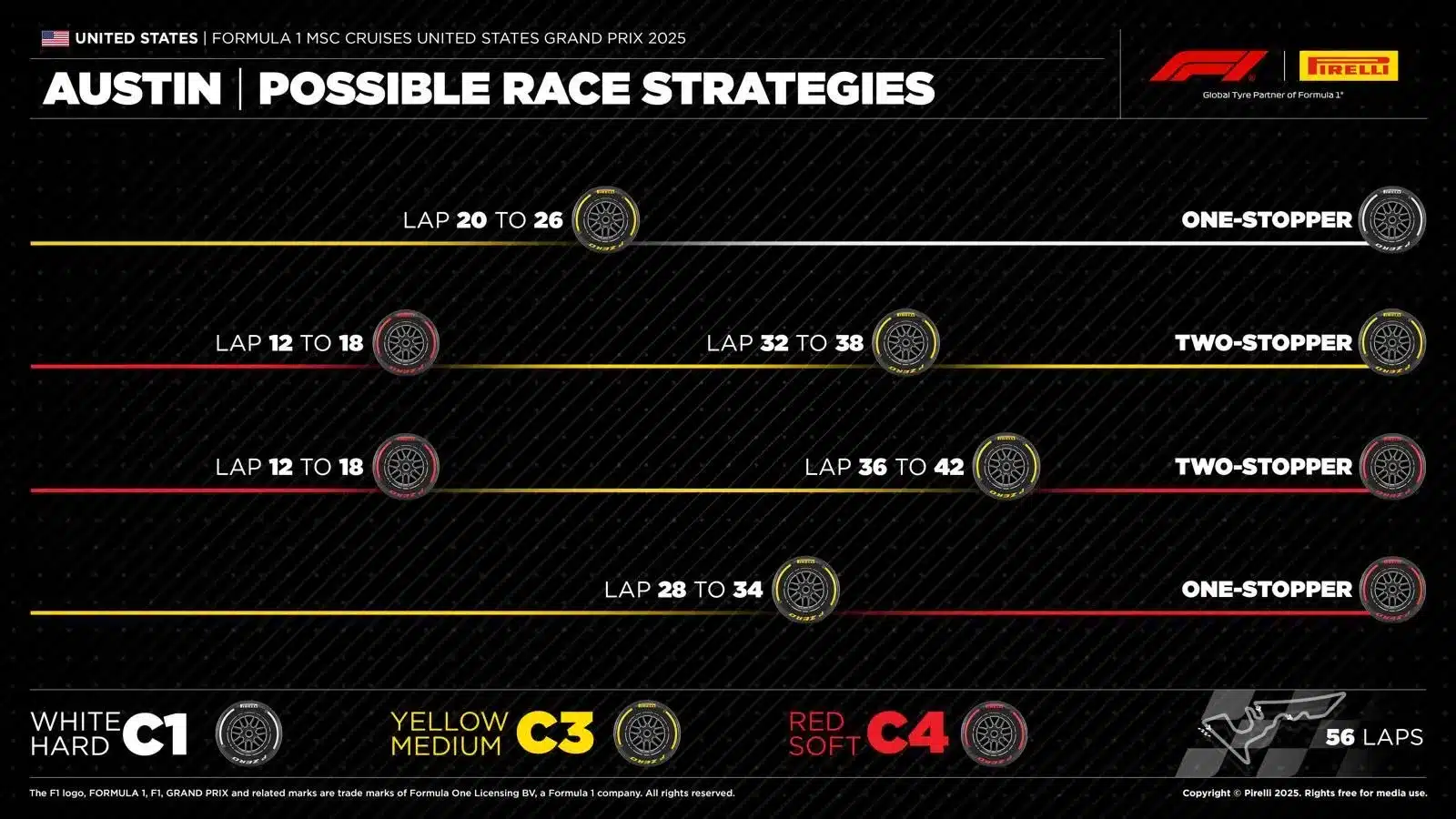 Pirelli, stratégia, Austin